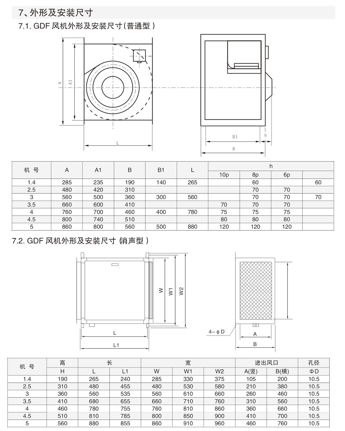 GDF-7.jpg